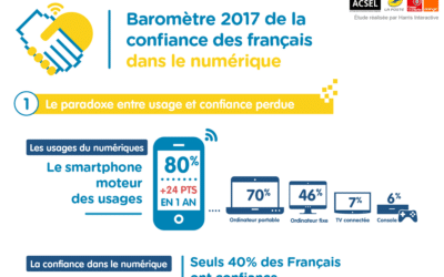 Résultats complets du Baromètre 2017 de la confiance des Français dans le numérique